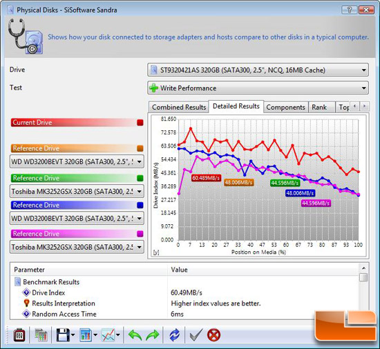 SiSoftware Sandra 2009 SP3 File Benchmark