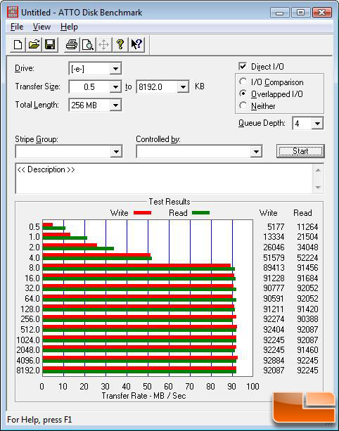 ATTO Benchmark Results