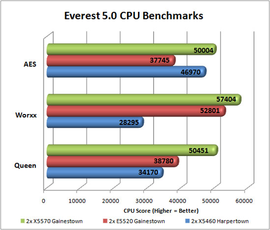 Lavalyst Everest 5.0 Memory Latency