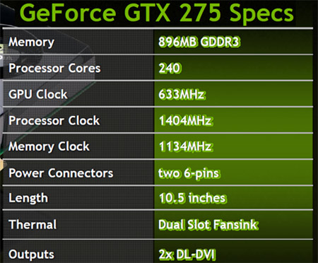GeForce GTX 275 Specifications
