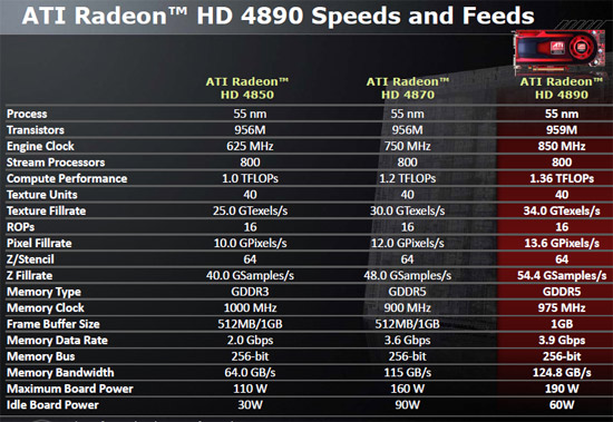 Radeon HD 4890 Specifications