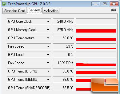 Temperature Testing Results