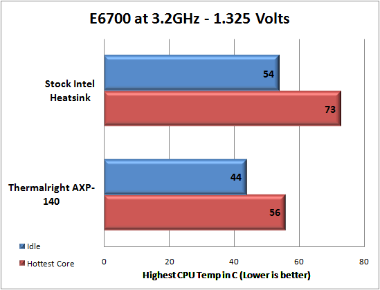 Thermalright AXP-140