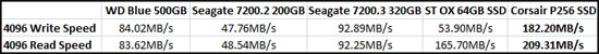 ATTO Benchmark Results