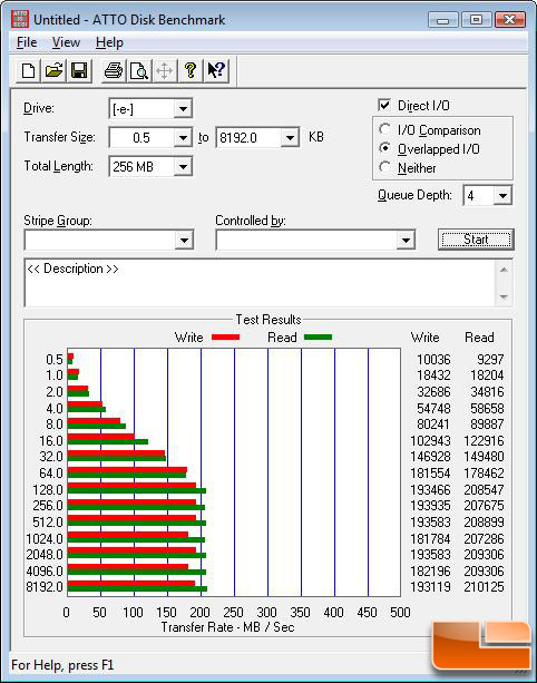 ATTO Benchmark Results