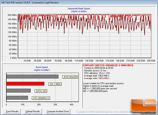 HD Tach Benchmark Results