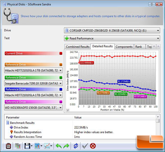 SiSoftware Sandra 2009 SP3 File Benchmark