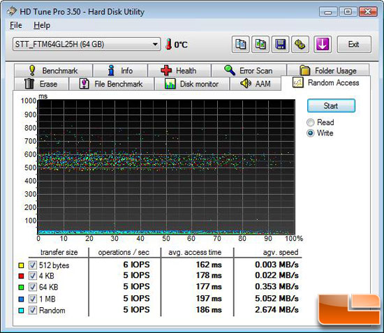 HD Tune Random Access Benchmark