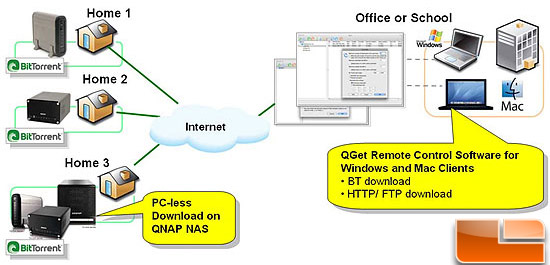 QNAP's QGet Application