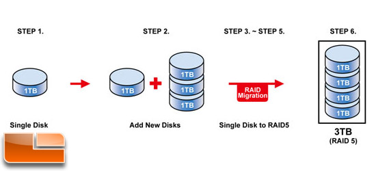 QNAP TS439 Raid 5 Description