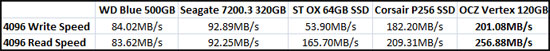 ATTO Benchmark Results