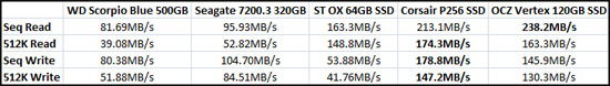 Crystal Mark Benchmark Results