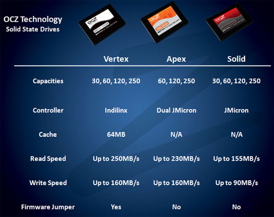 OCZ Vertex 120GB Solid State Drive