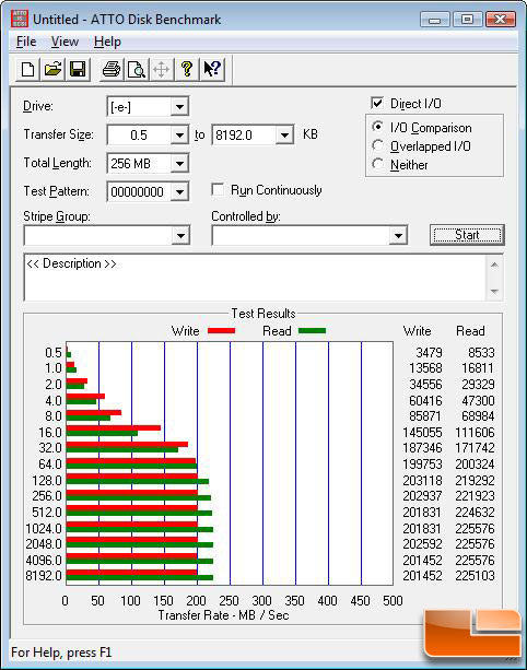 ATTO Benchmark Results