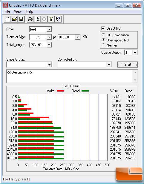 ATTO Benchmark Results