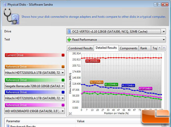 SiSoftware Sandra 2009 SP3 File Benchmark