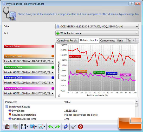 SiSoftware Sandra 2009 SP3 File Benchmark