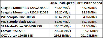 ATTO Benchmark Results