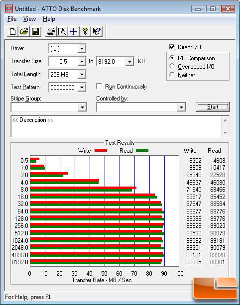 ATTO Benchmark Results