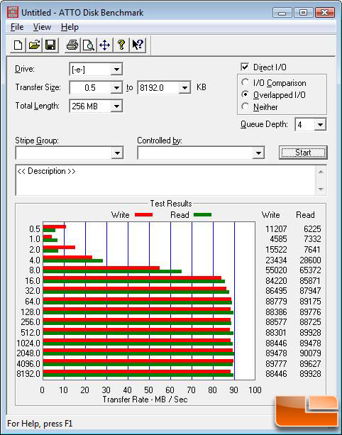 ATTO Benchmark Results