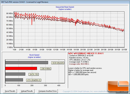 HD Tach Benchmark Results