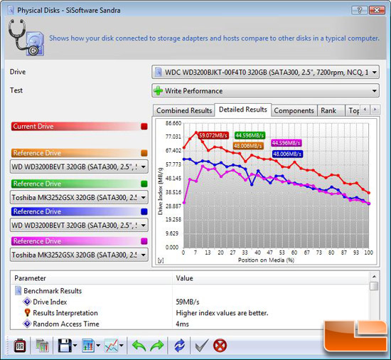 SiSoftware Sandra 2009 SP3 File Benchmark