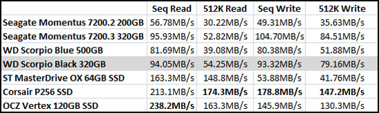 Crystal Mark Benchmark Results