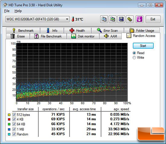 HD Tune Random Access Benchmark