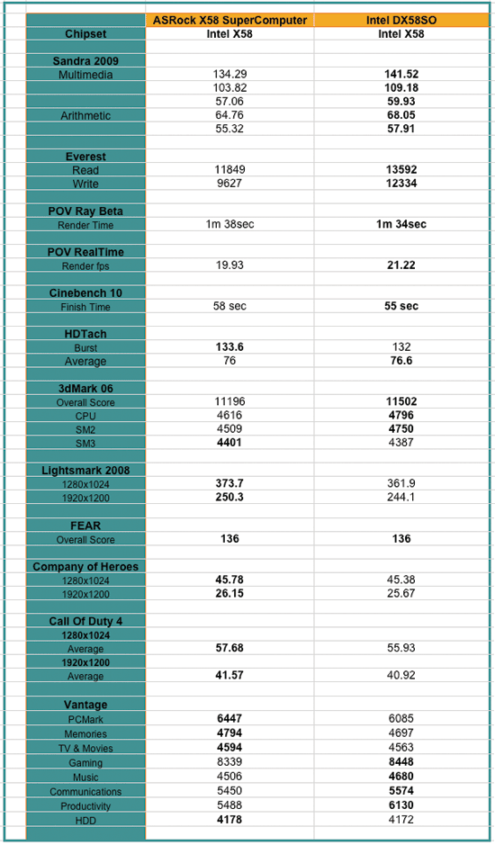 ASRock X58 SuperComputer review