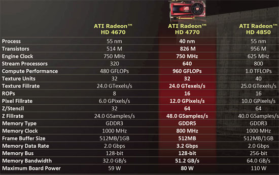 Total System Power Consumption Results