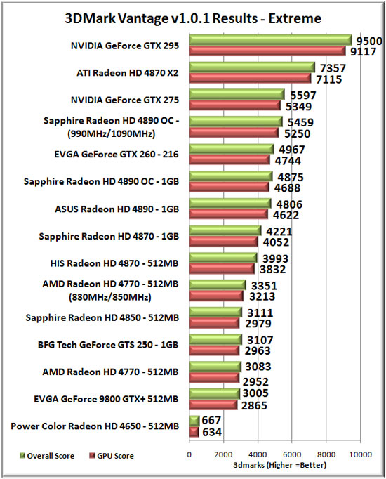 ATI Radeon HD 4770 Video Card Overclocking