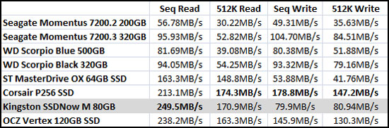 Crystal Mark Benchmark Results