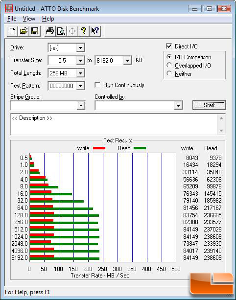 ATTO Benchmark Results