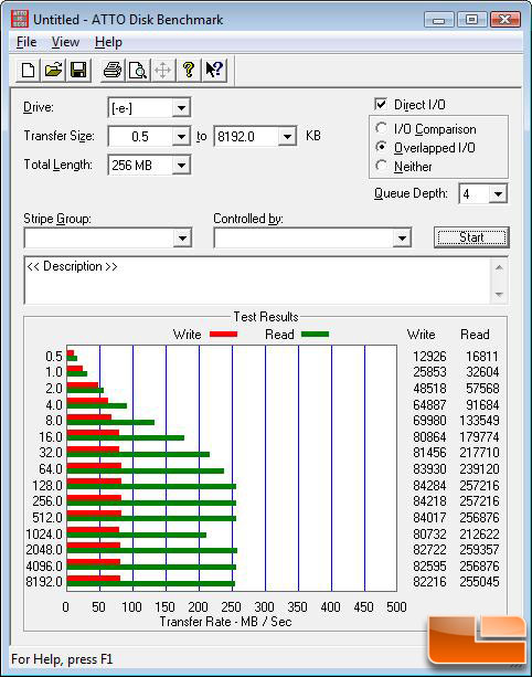 ATTO Benchmark Results