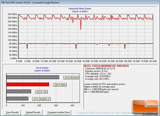 HD Tach Benchmark Results