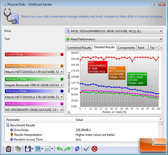 SiSoftware Sandra 2009 SP3 File Benchmark