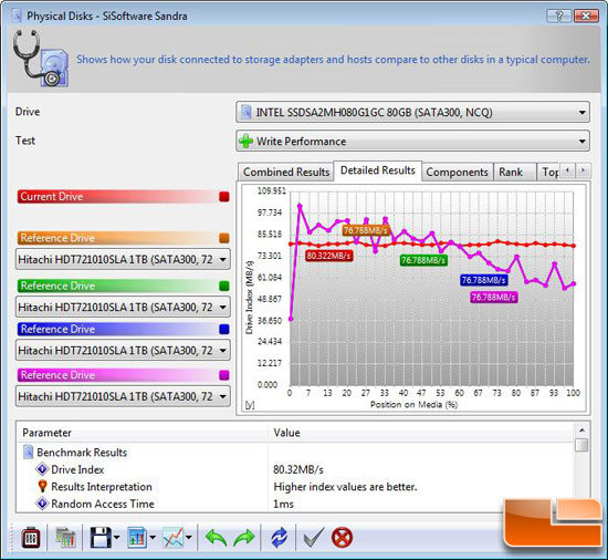 SiSoftware Sandra 2009 SP3 File Benchmark