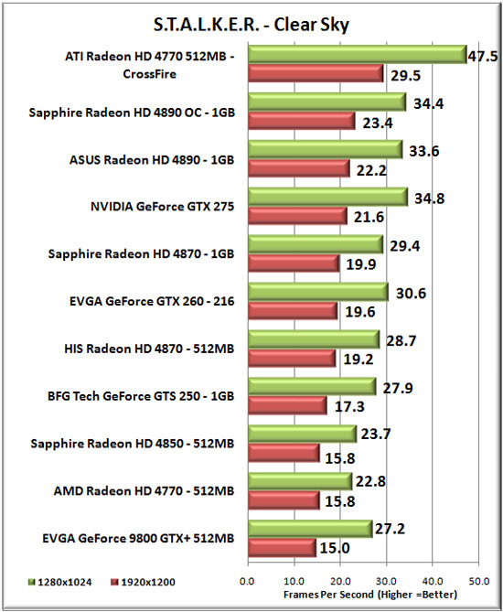 STALKER Clear Sky Benchmark Settings