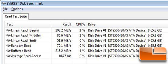 EVEREST Read Benchmark