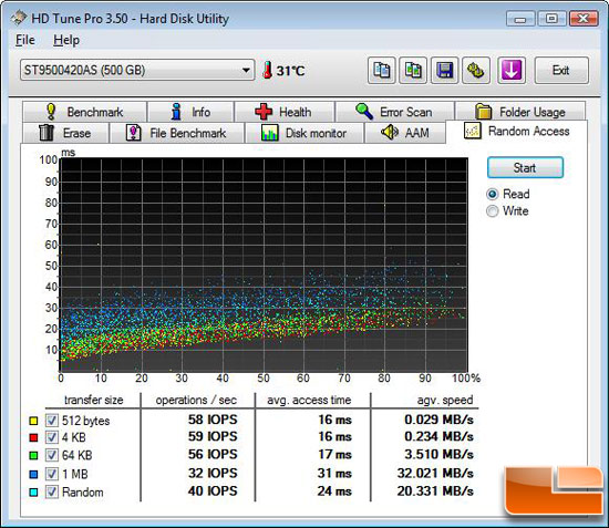 HD Tune Random Access Benchmark