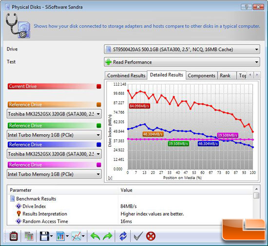 SiSoftware Sandra 2009 SP3 File Benchmark