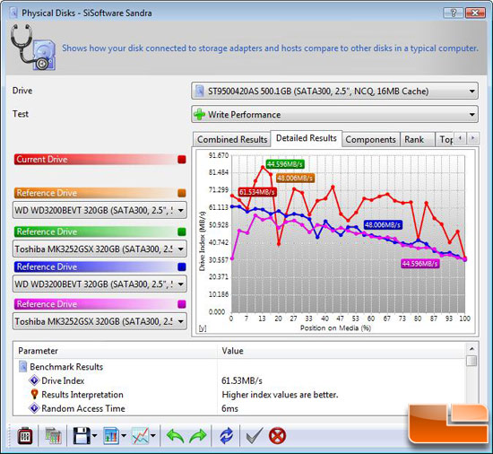 SiSoftware Sandra 2009 SP3 File Benchmark