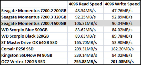 ATTO Benchmark Results