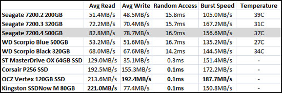 HD Tune Benchmark Results