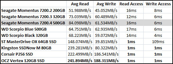 Sandra Benchmark Results