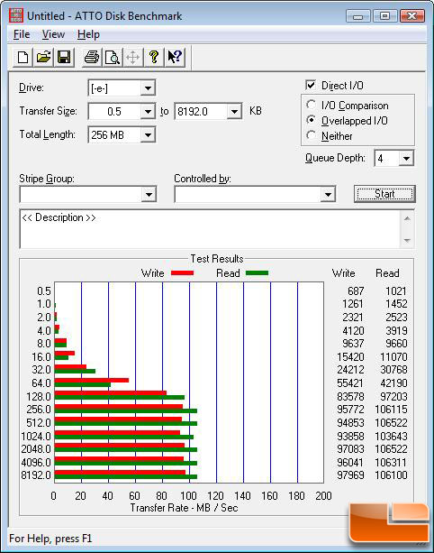 ATTO Benchmark Results