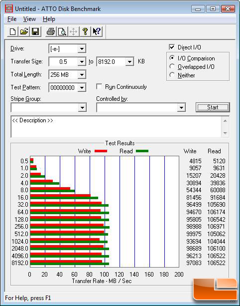 ATTO Benchmark Results