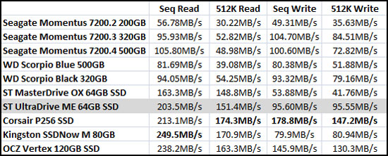 Crystal Mark Benchmark Results