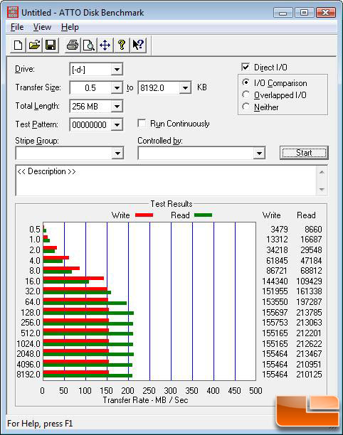 ATTO Benchmark Results