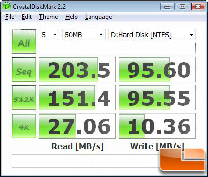 CrystalDiskMark v2.2 Benchmark